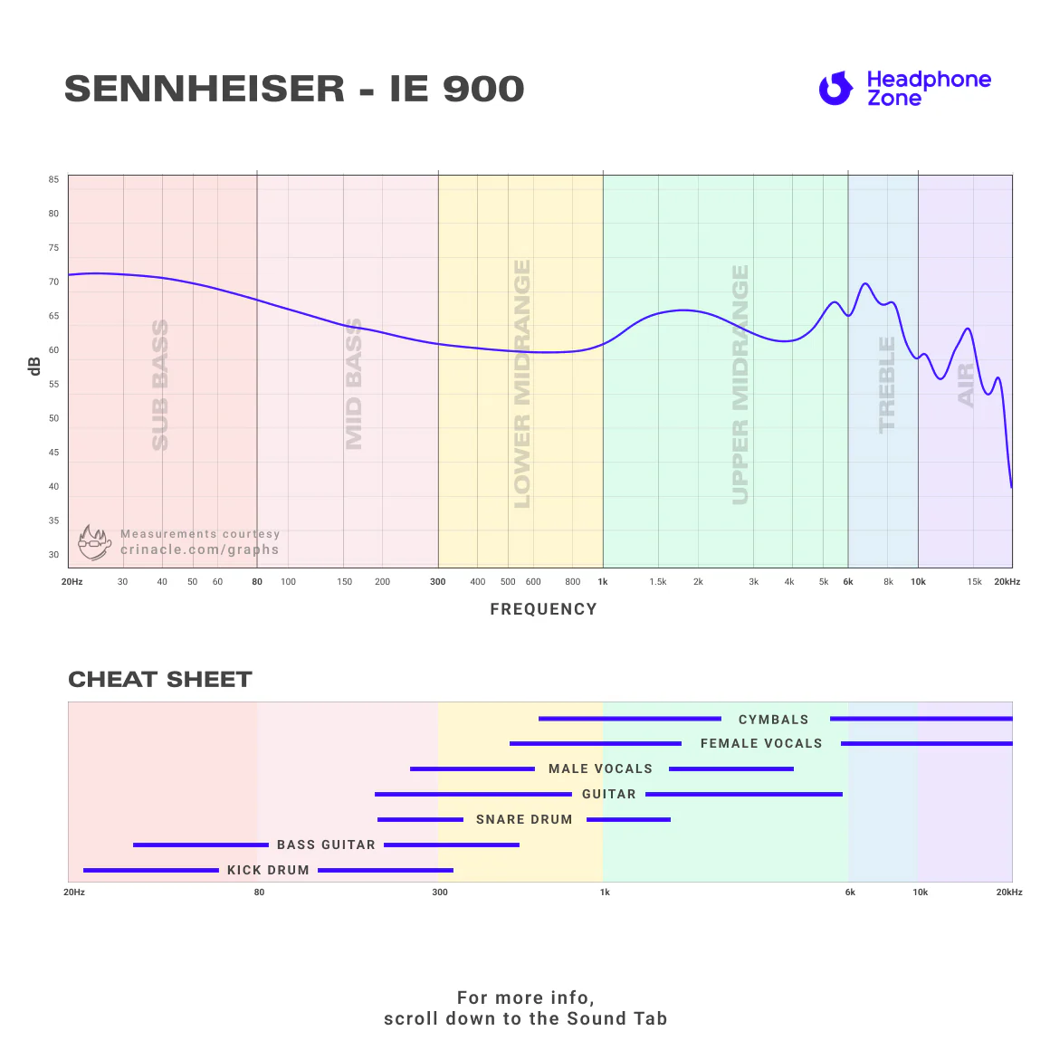Sennheiser - IE 900 - Image 10