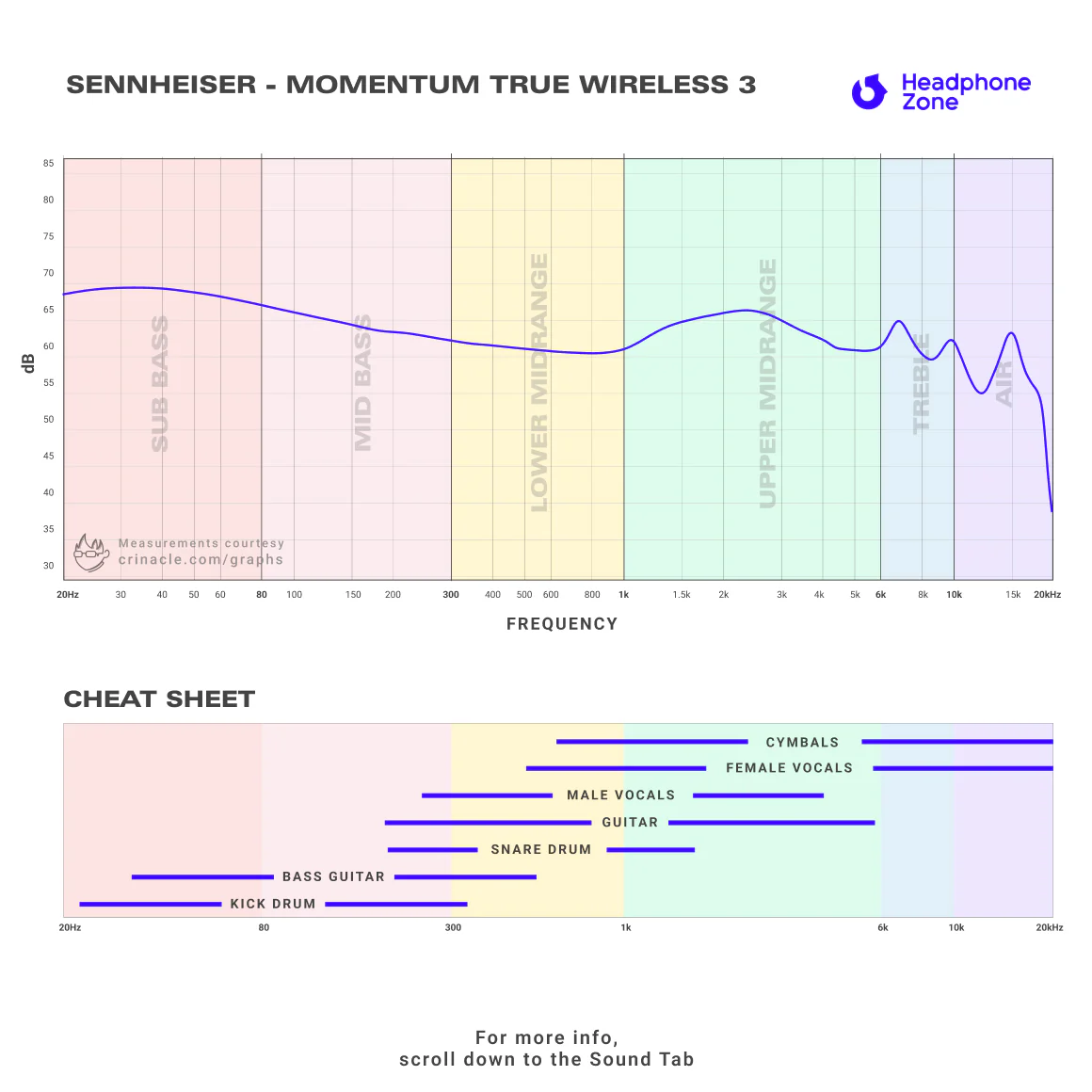 Sennheiser - MOMENTUM True Wireless 3 - Image 14