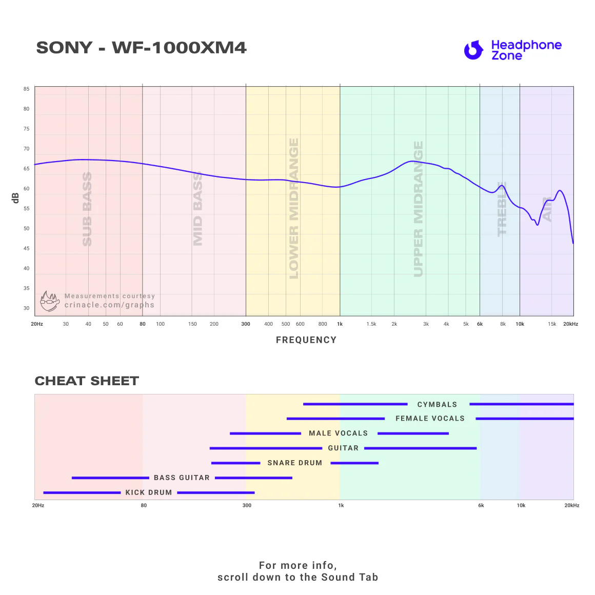 Sony - WF-1000XM4 - Image 27