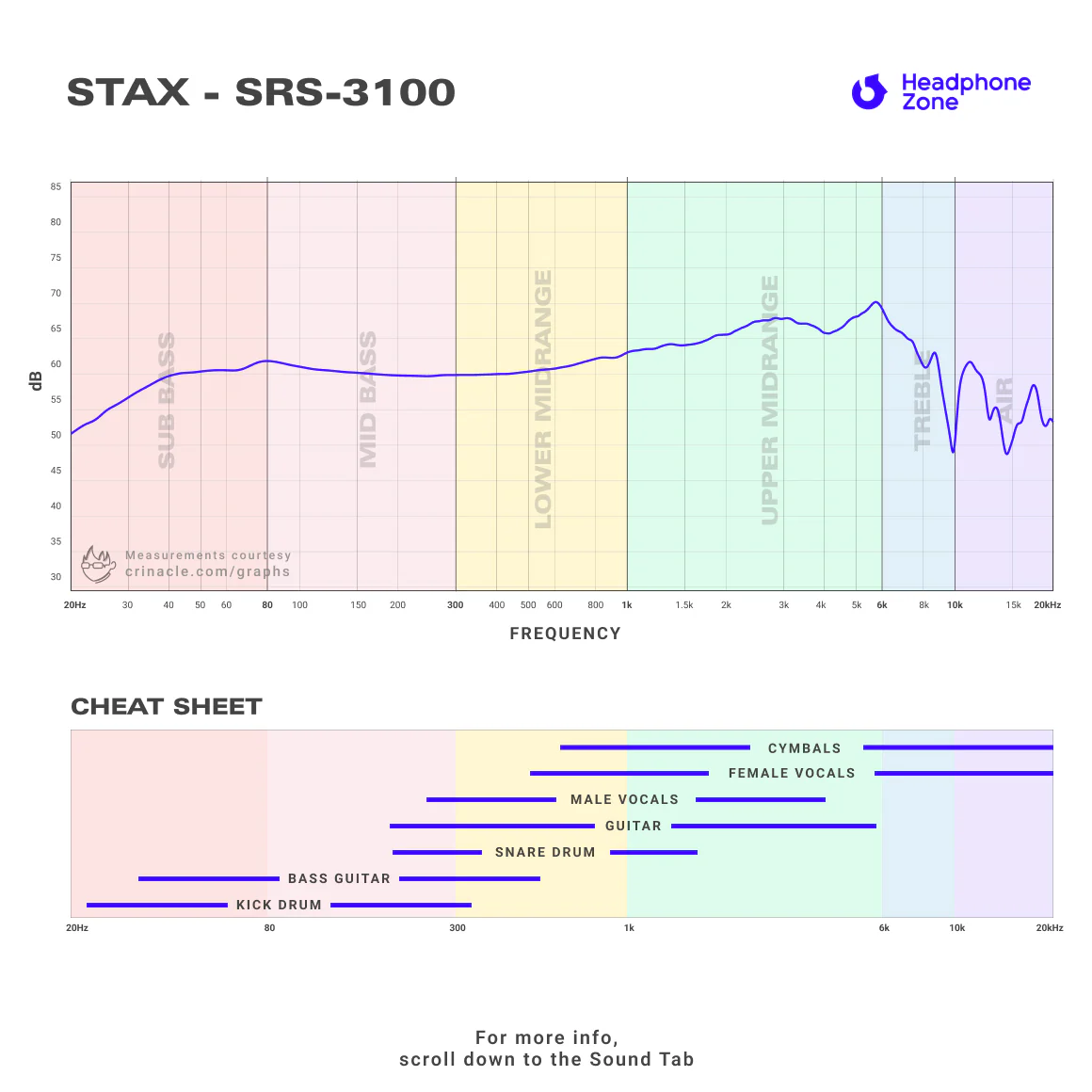 STAX - SRS-3100 - Image 6