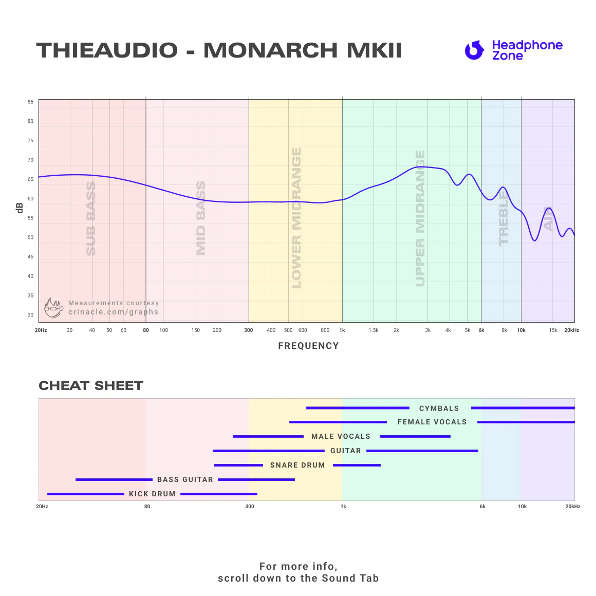 ThieAudio - Monarch MKII - Image 5