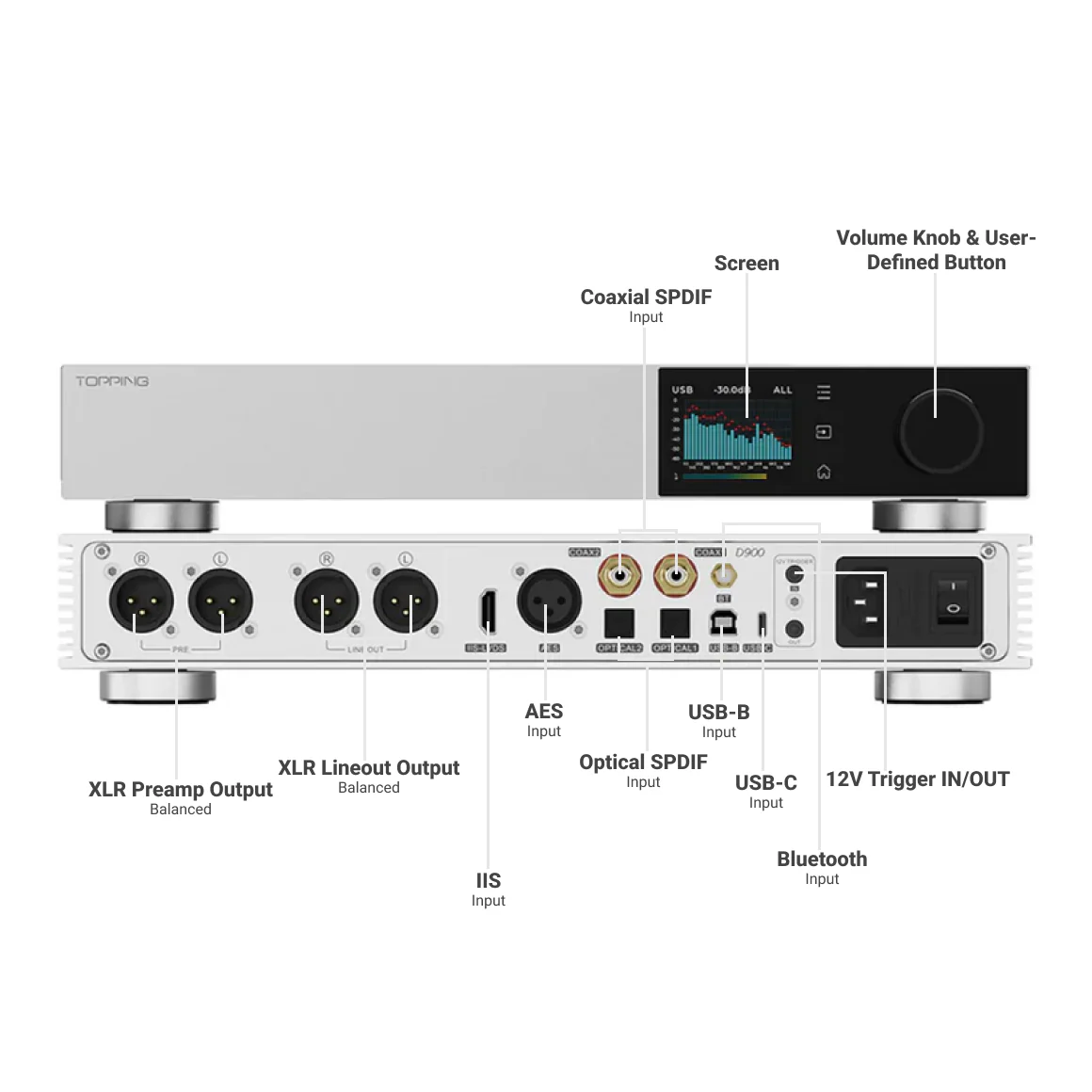 Topping - D900 - Image 2