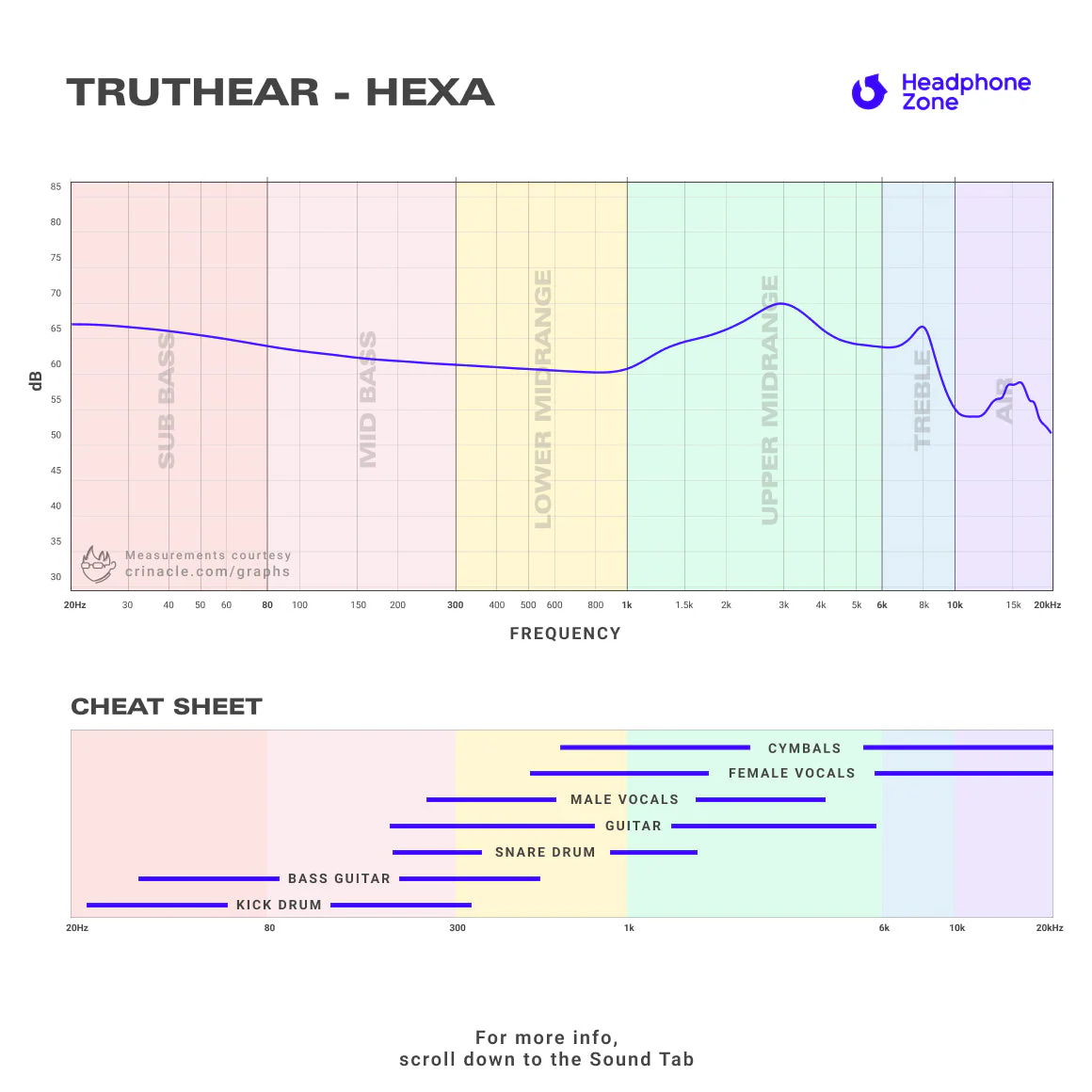 Truthear - HEXA (Unboxed) - Image 4