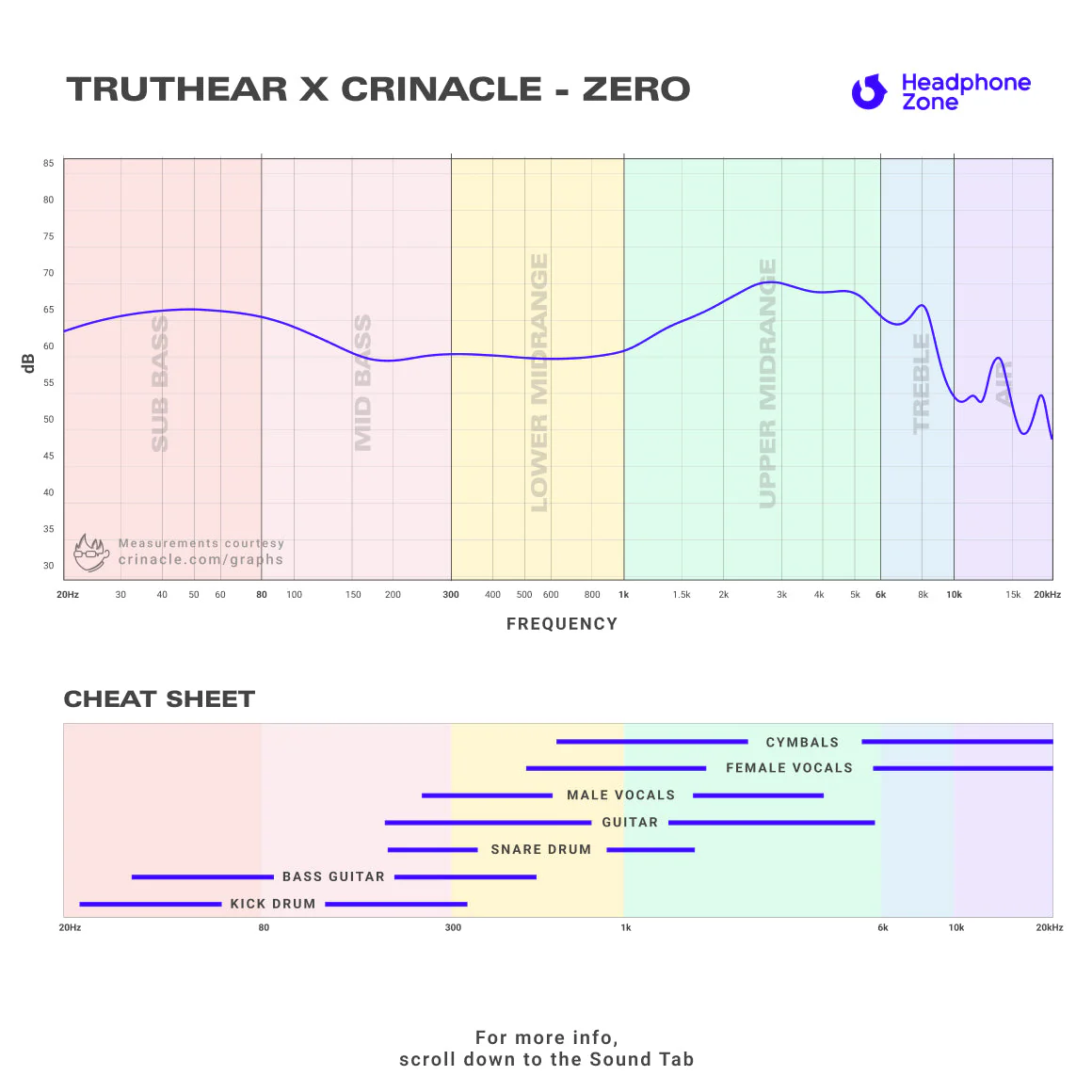 Truthear x Crinacle - ZERO (Unboxed) - Image 8