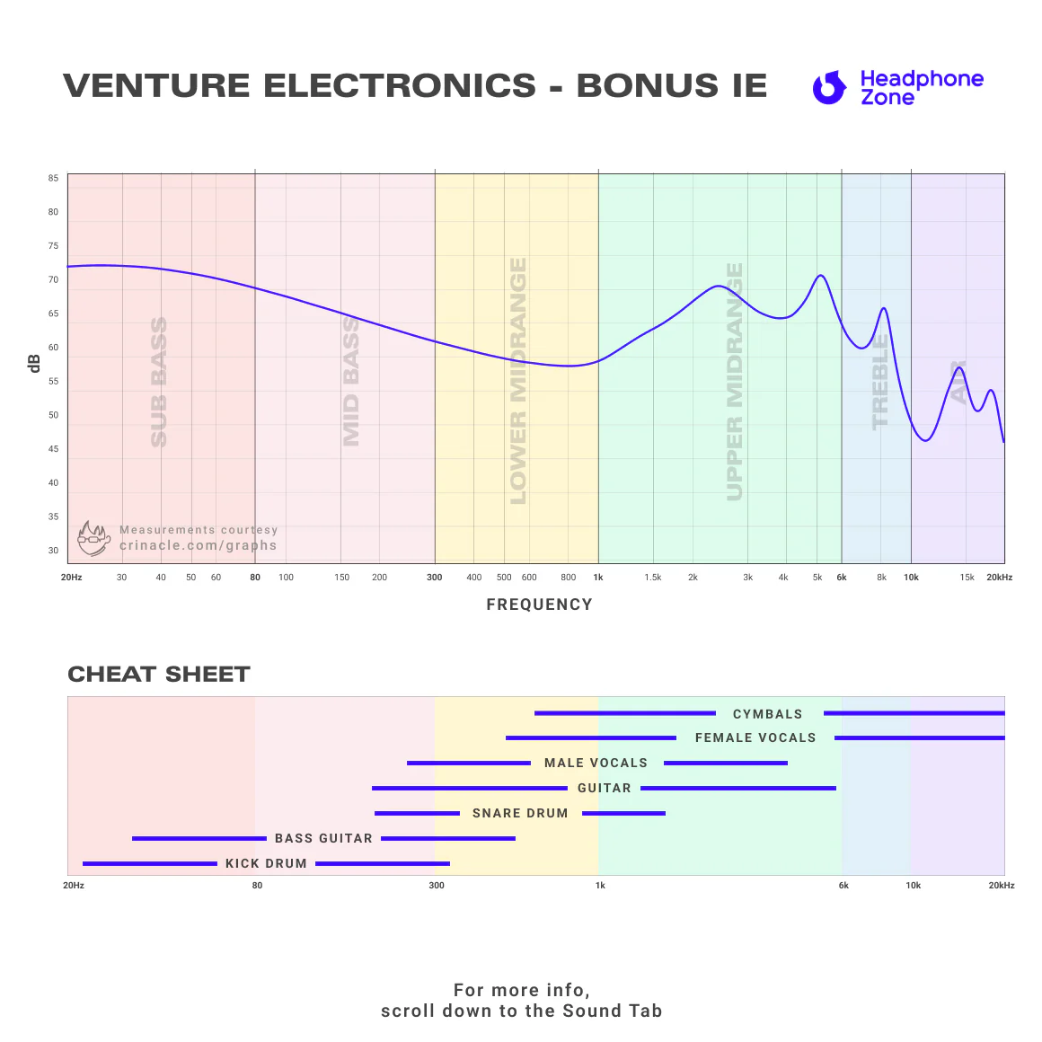 Venture Electronics - Bonus IE - Image 9